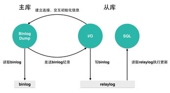 美團酒店直連產品數據一致性演進