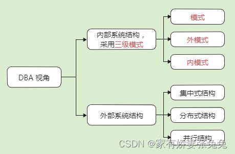 數據庫系統原理第一章 數據庫系統概述詳解