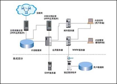 大中型企事業單位 競爭情報管理解決方案