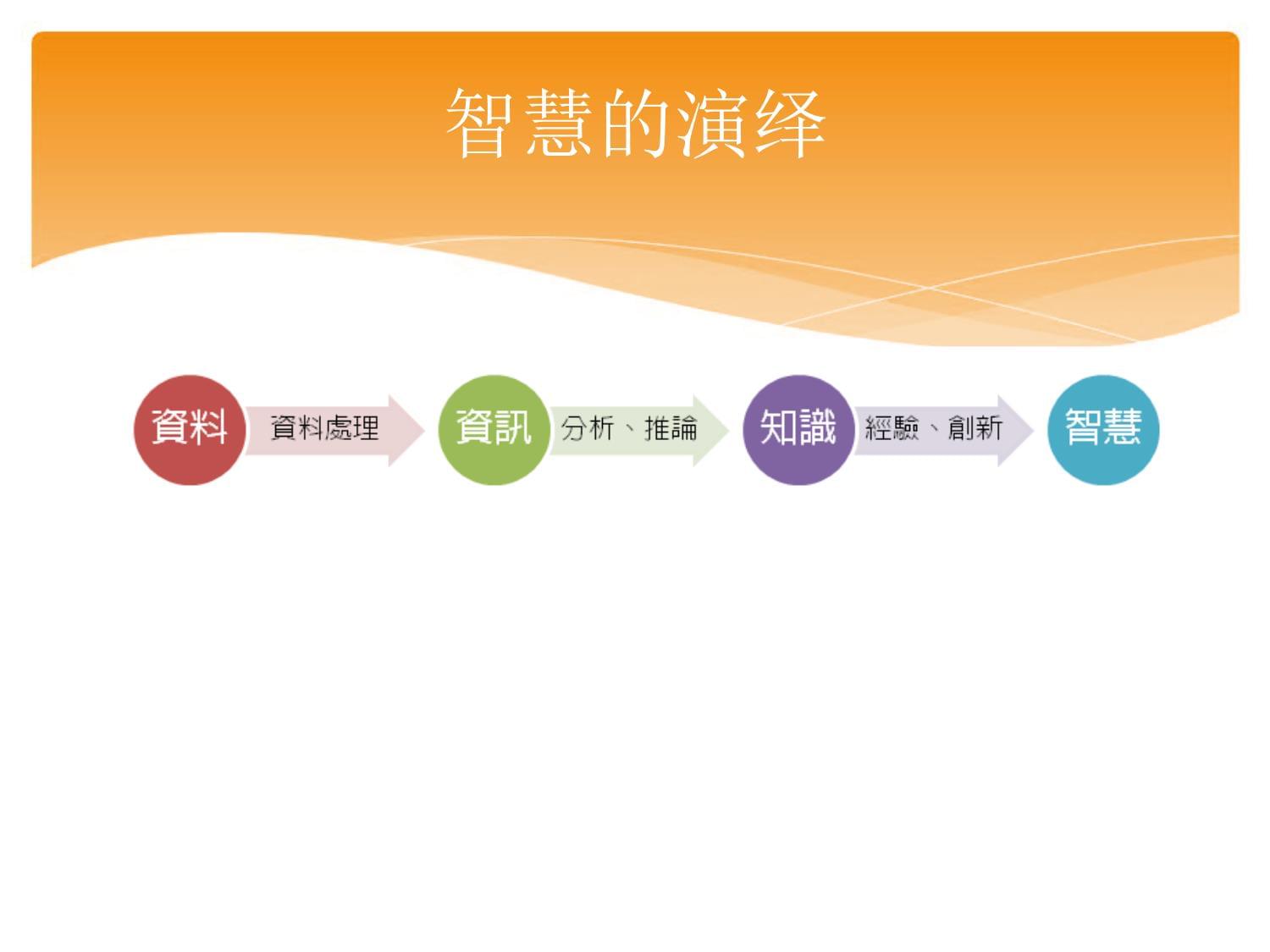數據庫與信息系統