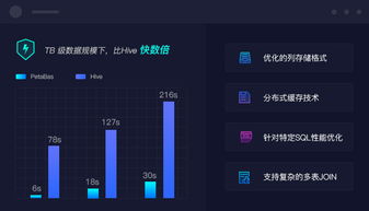 分布式大數據存儲petabase 數據庫軟件 大數據查詢引擎 數據存儲軟件