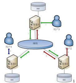 分布式數據庫系統