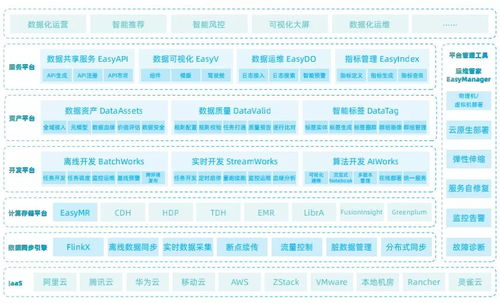 袋鼠云信創新動態 加入長沙市信創聯盟,共建信創產業生態圈