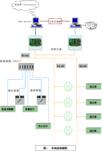 力控軟件在裝車計量系統中的應用 北京力控元通科技
