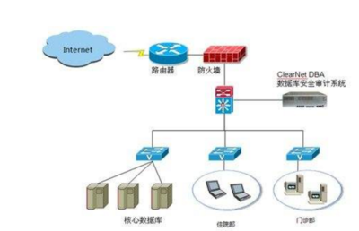 了解數據庫系統以及數據管理技術的發展