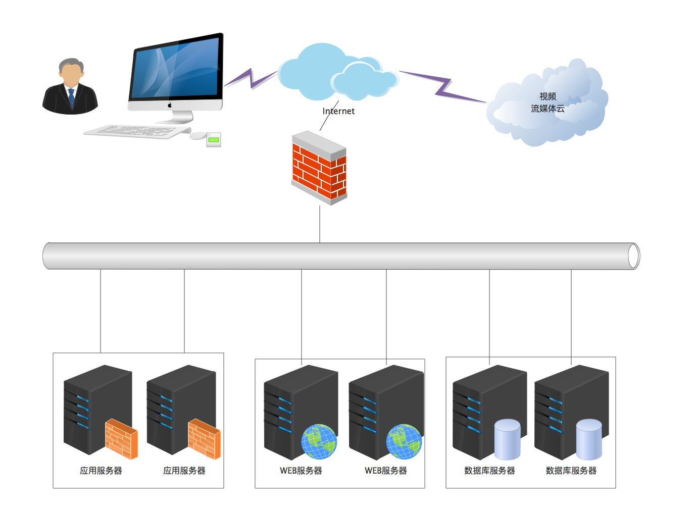 大型網站建設系統部署方案.