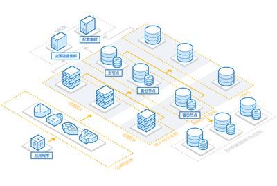 云數據庫 CDB for TDSQL - 騰訊云