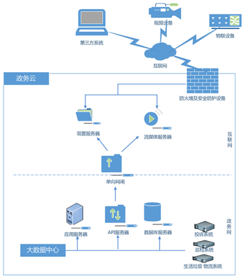 上海市綠化和市容管理局關于印發《上海市綠化市容行業“一網統管”平臺區級指導意見(1.0版)》的通知