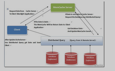 詳解SQL Server分布式查詢