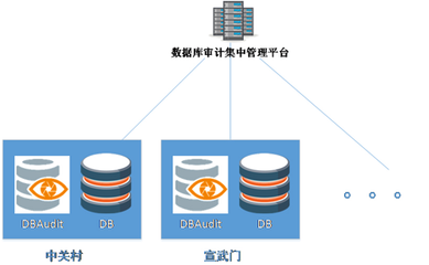 愛康國賓選擇安華金和數據安全解決方案