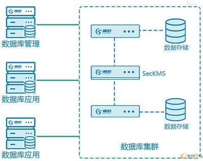 潮數助力重慶建工集團MySQL數據庫保護