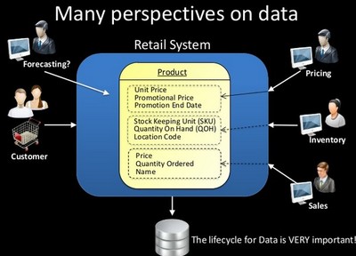 你的SOA已經使用了EDA和CQRS嗎?