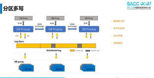騰訊tdsql c負責人 云原生數據庫架構探索與實踐