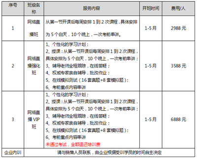 2015上半年數據庫系統工程師培訓招生簡章(網絡課堂)