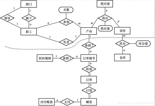 數據庫系統概論 第七章 數據庫設計