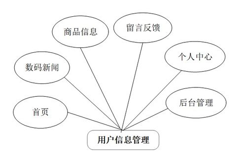 基于web的數碼產品應用平臺源碼數據庫文檔