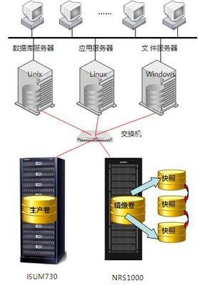 同有飛驥netstor nrs1000產品介紹_存儲在線