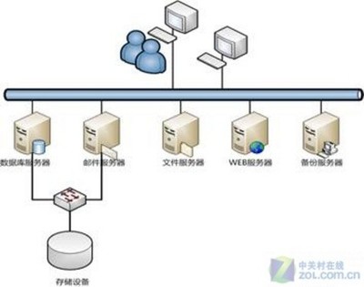 有“備”無患 解析UIT應用存儲產品新功能
