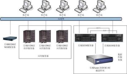 長城服務器雙機熱備方案