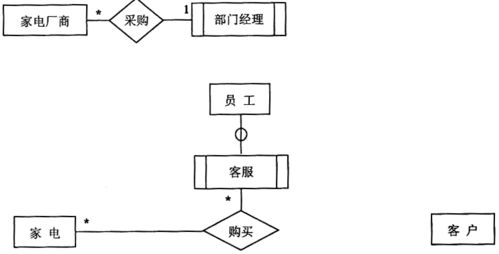 2014年上半年 數(shù)據(jù)庫(kù)系統(tǒng)工程師 下午試卷 案例 軟考真題