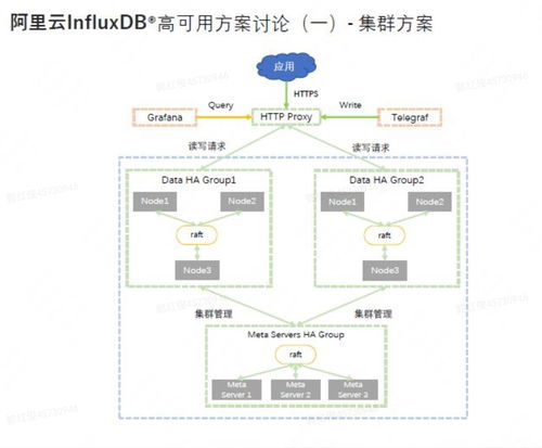 時(shí)序數(shù)據(jù)庫(kù) 專門面向時(shí)序數(shù)據(jù)進(jìn)行優(yōu)化的數(shù)據(jù)庫(kù)管理系統(tǒng)