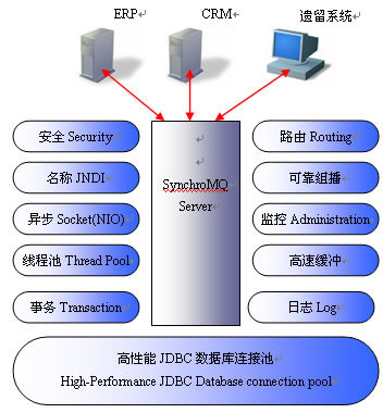 協(xié)同消息中間件SynchroMQ-消息中間件-軟件產(chǎn)品網(wǎng)