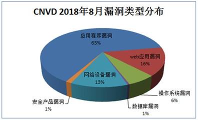 成都信息工程大學(xué)校園網(wǎng)運(yùn)行報(bào)告(2018年8月)