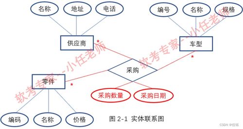 2023年上半年數(shù)據(jù)庫(kù)系統(tǒng)工程師下午真題及答案解析