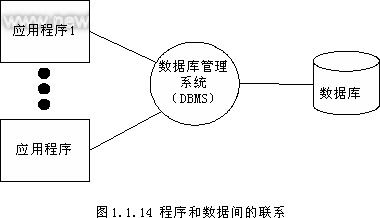 數(shù)據(jù)庫(kù)系統(tǒng)概述第一章 介紹一些數(shù)據(jù)庫(kù)最常用的術(shù)語(yǔ)和數(shù)據(jù)管理技術(shù)的發(fā)展