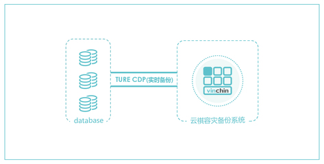 突破與創(chuàng)新,云祺容災(zāi)備份系統(tǒng)獲2020中國(guó)軟件技術(shù)創(chuàng)新產(chǎn)品獎(jiǎng)