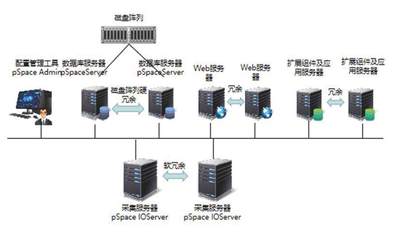 產(chǎn)品推薦 | 企業(yè)級(jí)實(shí)時(shí)歷史數(shù)據(jù)庫(kù)pSpace