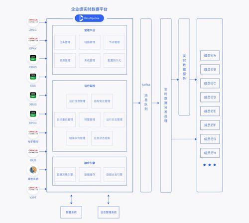 山東城商行聯(lián)盟數(shù)據(jù)庫(kù)準(zhǔn)實(shí)時(shí)數(shù)據(jù)采集系統(tǒng) 入選2021中國(guó)大數(shù)據(jù)應(yīng)用樣板案例