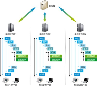 HERO-MES制造執行系統