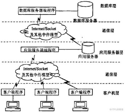 產品數據管理系統框架與信息安全