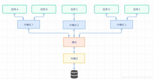 數據庫系統從掛科到滿分