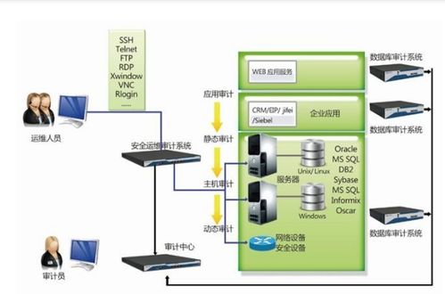 下列關于數據庫系統的正確敘述是