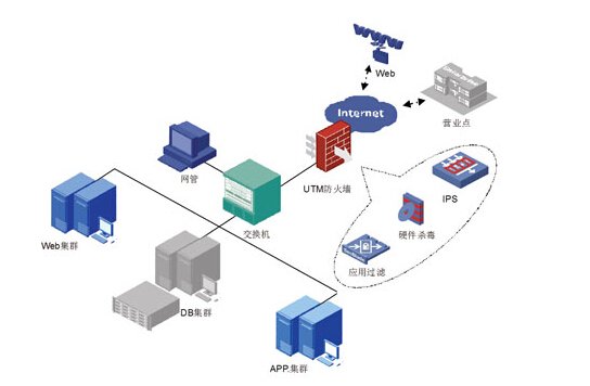 信息管理與信息系統專業的課程都有哪些?