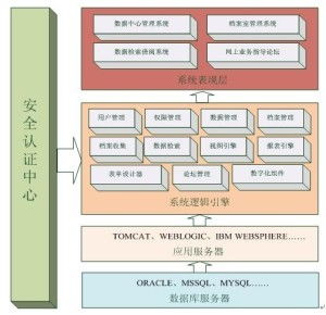 對象 關系數據庫管理系統