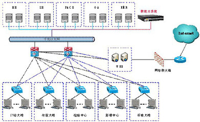 昂楷科技AAS數據庫審計系統