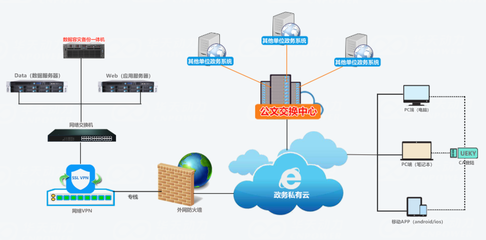 華天動力OA系統:基于信創體系有知識產權才更安全