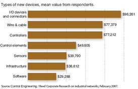 工業網絡中的數據庫系統 數據驅動的智能制造新引擎