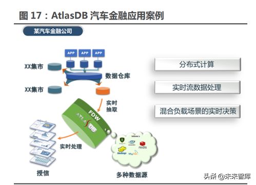 數據庫系統 行業信創最具彈性領域