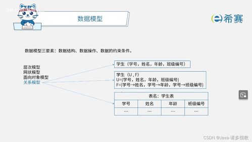 軟考數(shù)據(jù)庫系統(tǒng)章節(jié)詳解 數(shù)據(jù)庫系統(tǒng)概述與核心知識(shí)點(diǎn)