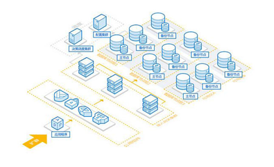 數(shù)據(jù)庫(kù)系統(tǒng)與云計(jì)算的優(yōu)劣比較分析