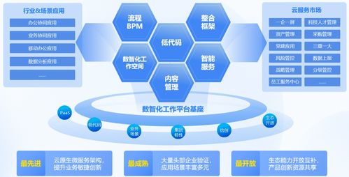 信創(chuàng)辦公新時(shí)代 藍(lán)凌MK-N升級(jí)，數(shù)據(jù)庫(kù)系統(tǒng)引領(lǐng)行業(yè)發(fā)展