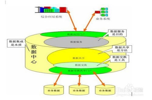 數(shù)據(jù)庫(kù)系統(tǒng)原理教程