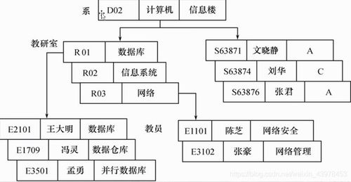 數(shù)據(jù)庫(kù)系統(tǒng)基礎(chǔ)復(fù)習(xí)（一）