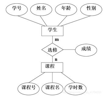 數據庫系統中的實體-關系模型
