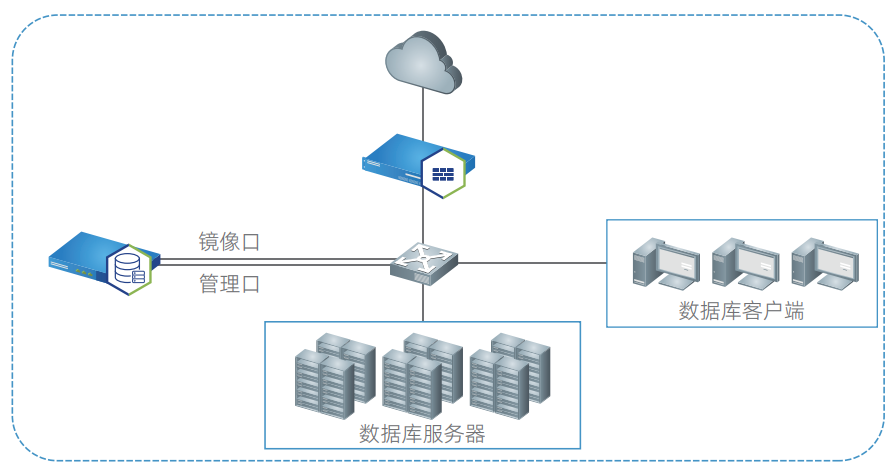 長揚數據庫審計系統 保障數據庫安全的關鍵工具