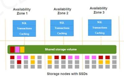 華為CloudNative分布式數據庫技術解析